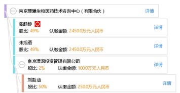南京璟曦生物醫(yī)藥技術(shù)咨詢中心（有限合伙）在技術(shù)開發(fā)領(lǐng)域的創(chuàng)新與實(shí)踐